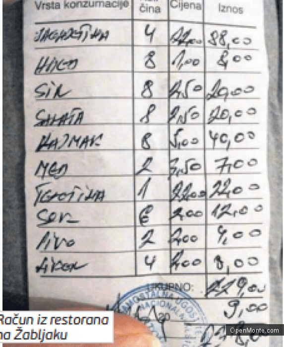 Проживание в Черногории: Дайджест: в ресторане туристам дали счет на 238 евро, в Черногорию прибыла яхта с подводной лодкой на борту
