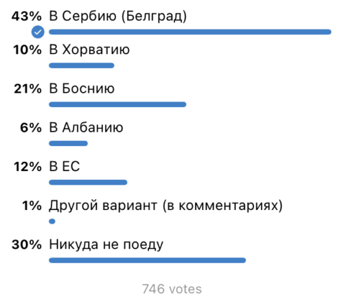 Опрос Черногории: Куда бы вы поехали через месяц на интересное мероприятие, например, концерт известной группы?