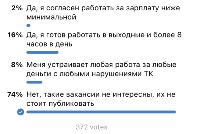 Опрос в Черногории Интересны ли вам вакансии с явными нарушениями трудового кодекса: работой больше 40 часов в неделю, зарплатой ниже минимальной и т. д.?