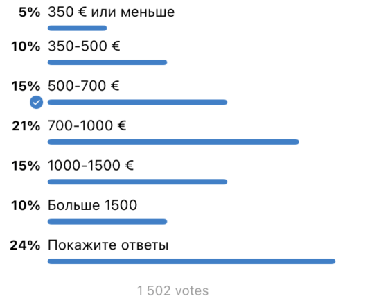 Сколько вы тратите на жизнь в Черногории на человека в месяц, включая аренду?