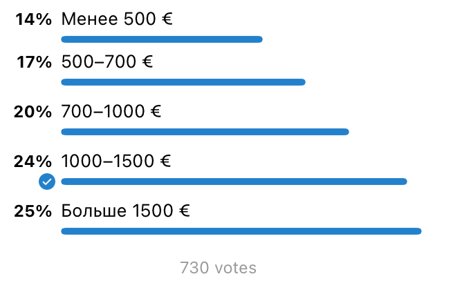Опрос в Черногории: Сколько вы зарабатывали на прошлом месте работы? 7 марта 2023