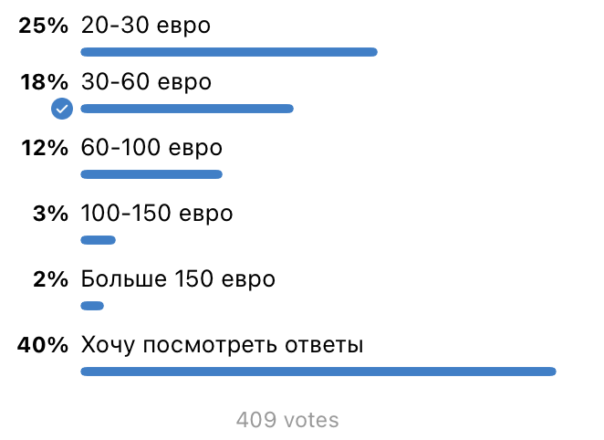 Черногория: сколько вы тратите на посещение мероприятий в месяц?