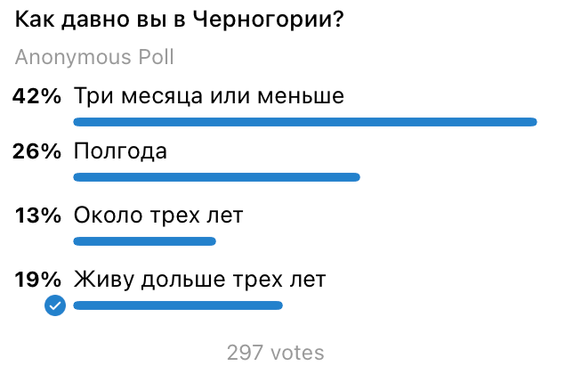 Опрос Как давно вы в Черногории?
