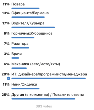 Какие вакансии в Черногории и профессии вас интересуют?