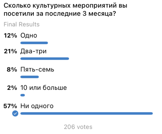 Афиша Черногории: Сколько культурных мероприятий вы посетили за 3 последних месяца?
