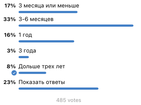 Как давно вы в Черногории?