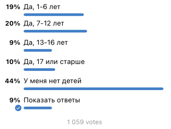 У вас есть дети? Опрос эмигрантов в Черногории