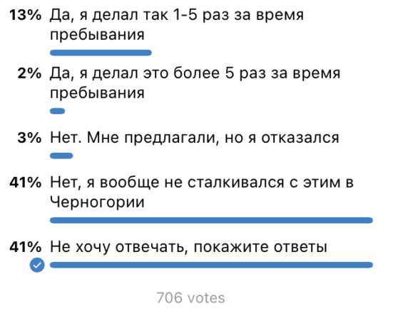 Приходилось ли вам в Черногории давать взятки